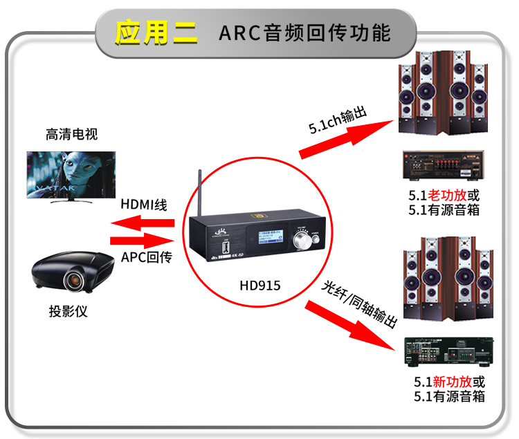 HD915 5.1CH all-round HDMI audio decoder-AYINO Technology Co., Ltd.